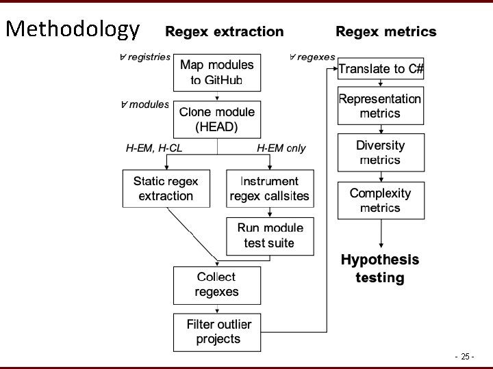 Methodology - 25 - 