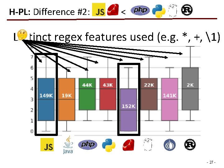 H-PL: Difference #2: < Distinct regex features used (e. g. *, +, 1) -