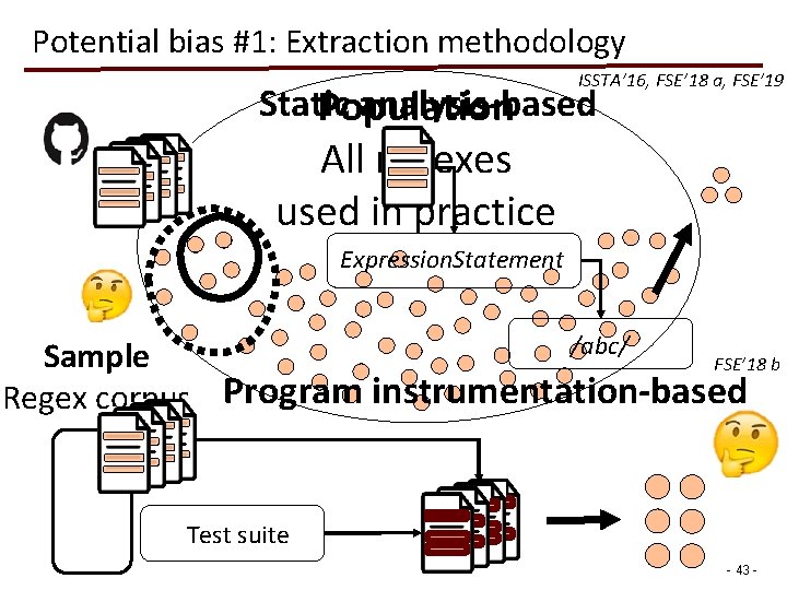 Potential bias #1: Extraction methodology ISSTA’ 16, FSE’ 18 a, FSE’ 19 Static analysis-based