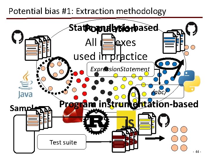 Potential bias #1: Extraction methodology Static analysis-based Population All regexes used in practice Expression.