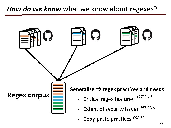 How do we know what we know about regexes? Regex corpus Generalize regex practices