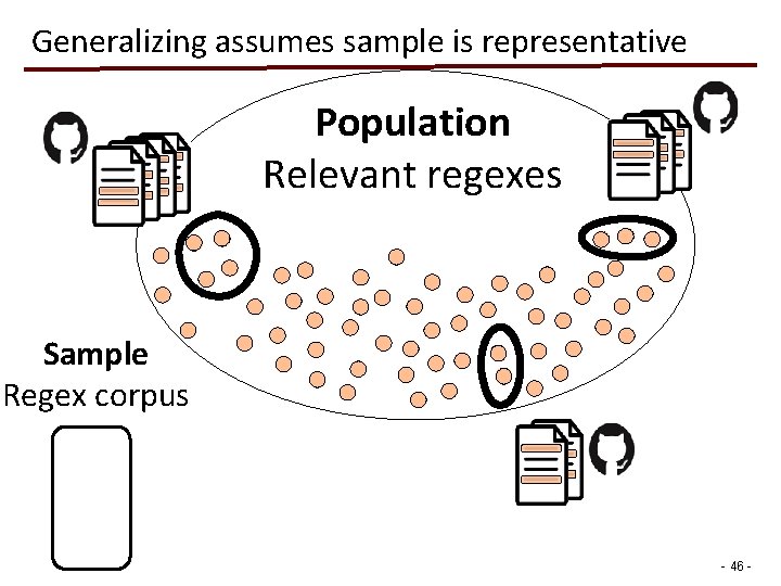 Generalizing assumes sample is representative Population Relevant regexes Sample Regex corpus - 46 -