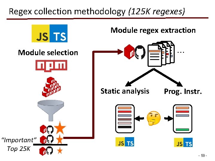 Regex collection methodology (125 K regexes) Module regex extraction Module selection . . .