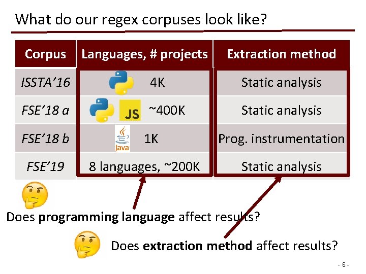 What do our regex corpuses look like? Corpus Languages, # projects Extraction method ISSTA’