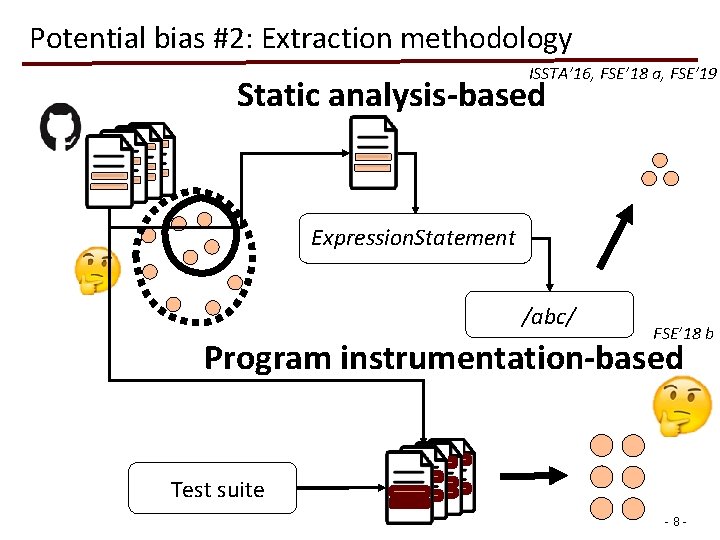 Potential bias #2: Extraction methodology ISSTA’ 16, FSE’ 18 a, FSE’ 19 Static analysis-based
