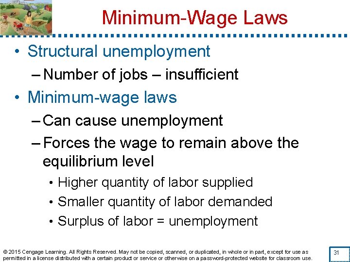 Minimum-Wage Laws • Structural unemployment – Number of jobs – insufficient • Minimum-wage laws