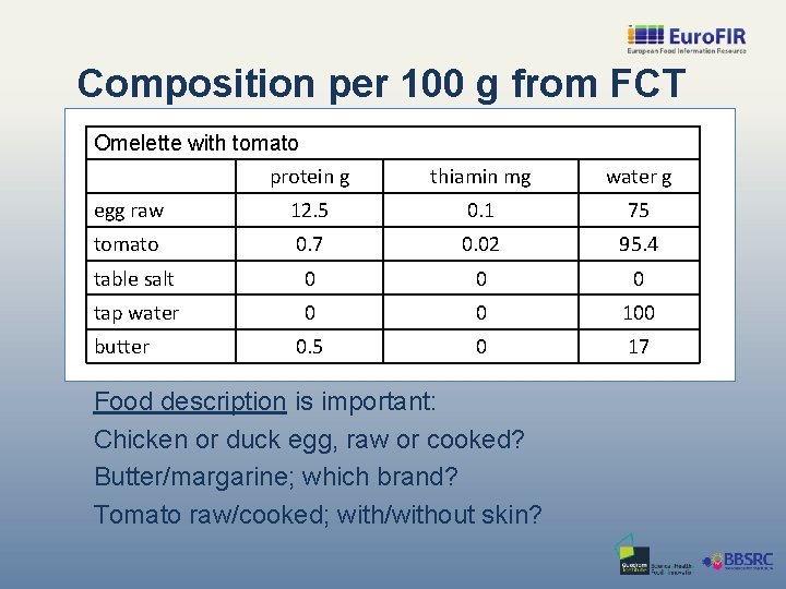 Composition per 100 g from FCT Omelette with tomato protein g thiamin mg water