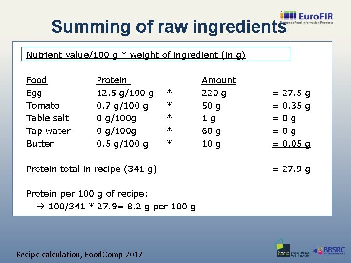 Summing of raw ingredients Nutrient value/100 g * weight of ingredient (in g) Food