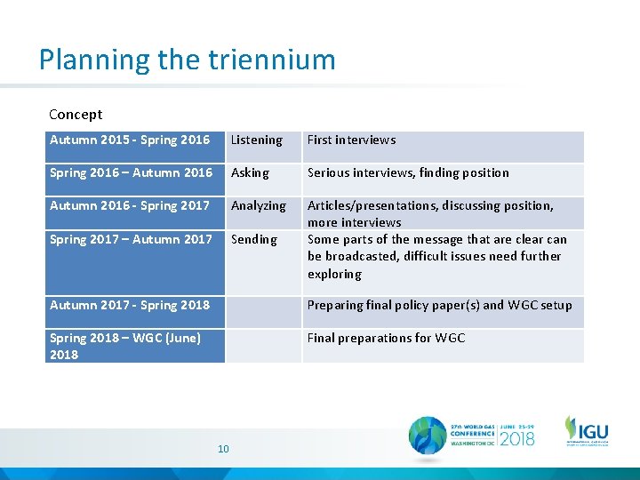 Planning the triennium Concept Autumn 2015 - Spring 2016 Listening First interviews Spring 2016