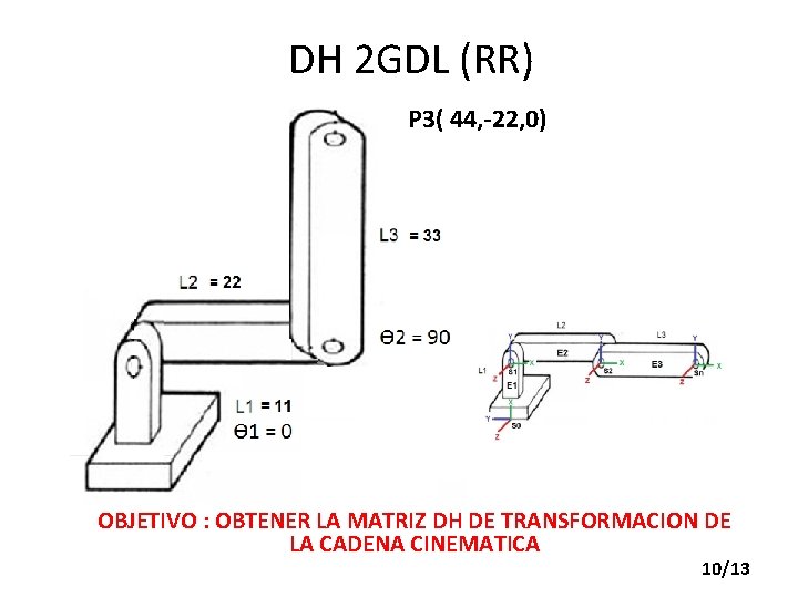 DH 2 GDL (RR) P 3( 44, -22, 0) OBJETIVO : OBTENER LA MATRIZ