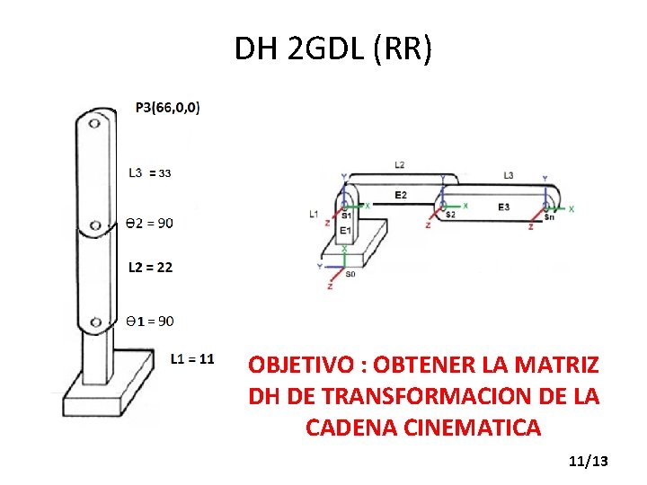 DH 2 GDL (RR) OBJETIVO : OBTENER LA MATRIZ DH DE TRANSFORMACION DE LA