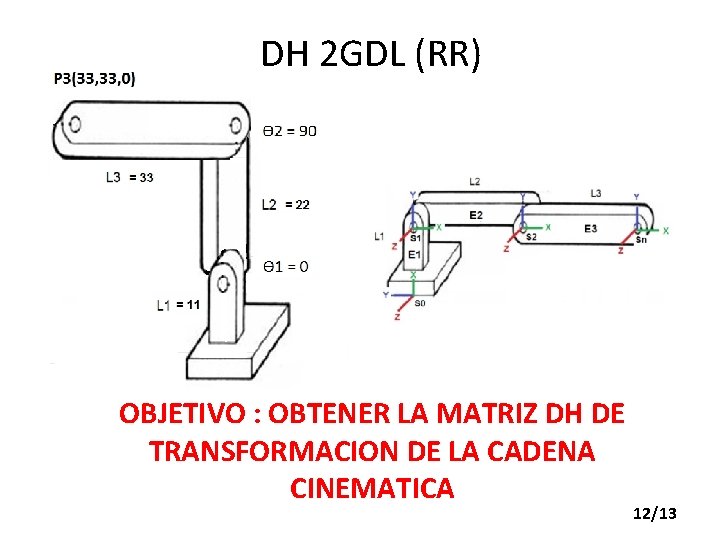 DH 2 GDL (RR) OBJETIVO : OBTENER LA MATRIZ DH DE TRANSFORMACION DE LA