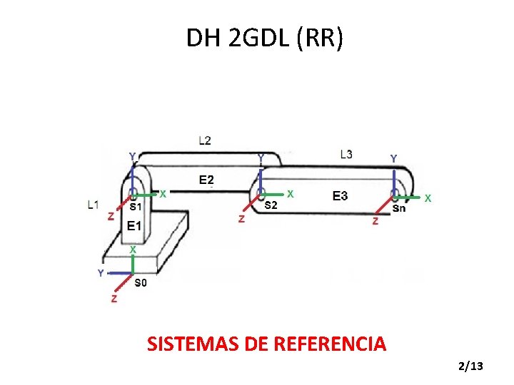 DH 2 GDL (RR) SISTEMAS DE REFERENCIA 2/13 
