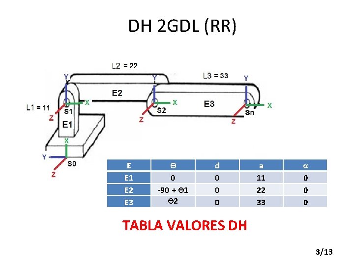 DH 2 GDL (RR) E E 1 E 2 E 3 ϴ 0 -90