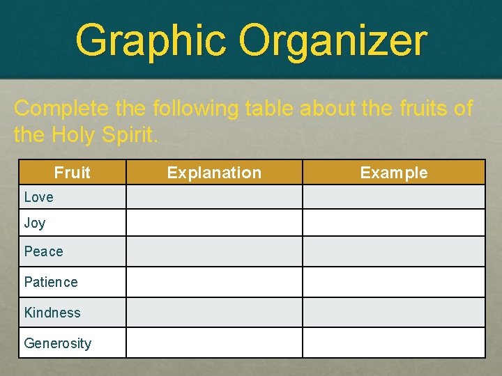 Graphic Organizer Complete the following table about the fruits of the Holy Spirit. Fruit