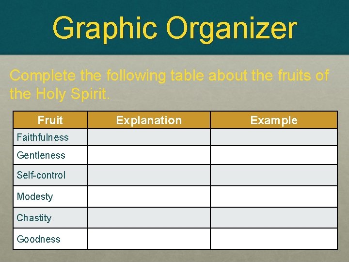 Graphic Organizer Complete the following table about the fruits of the Holy Spirit. Fruit