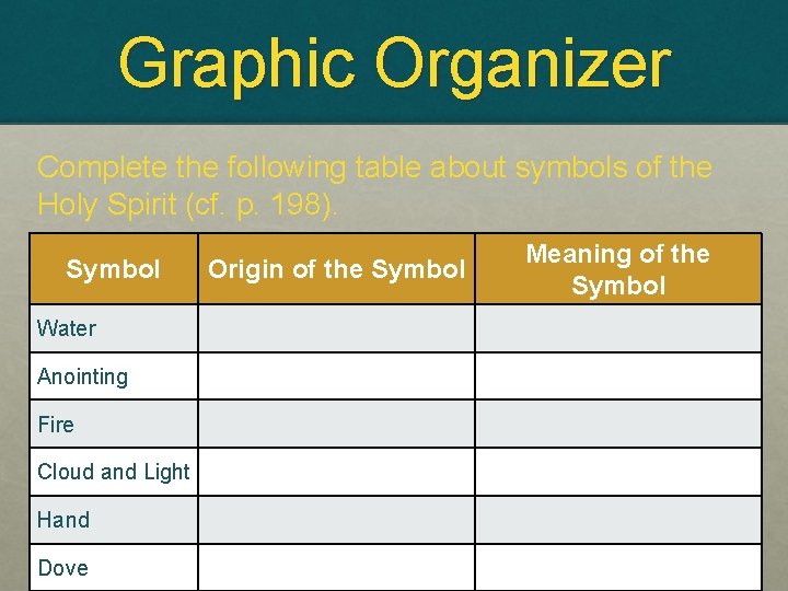 Graphic Organizer Complete the following table about symbols of the Holy Spirit (cf. p.