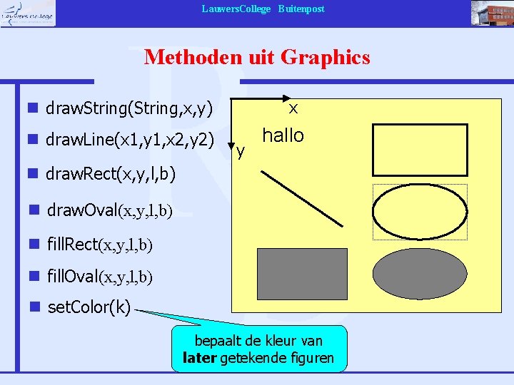 Lauwers. College Buitenpost Methoden uit Graphics x n draw. String(String, x, y) n draw.