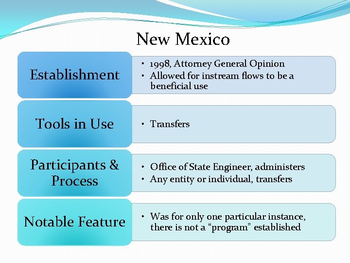 New Mexico Establishment Tools in Use • 1998, Attorney General Opinion • Allowed for