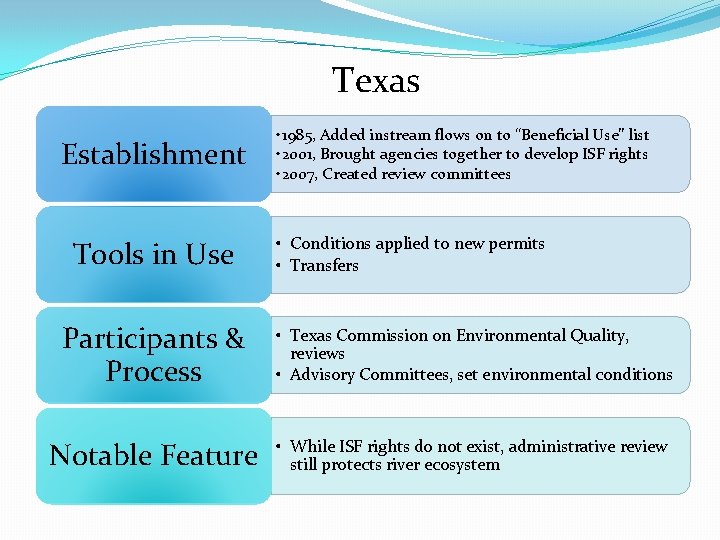 Texas Establishment Tools in Use • 1985, Added instream flows on to “Beneficial Use”