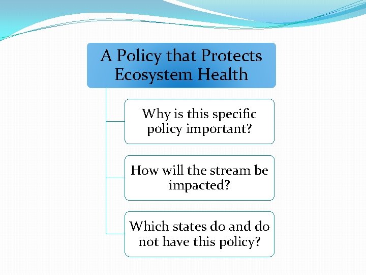 A Policy that Protects Ecosystem Health Why is this specific policy important? How will