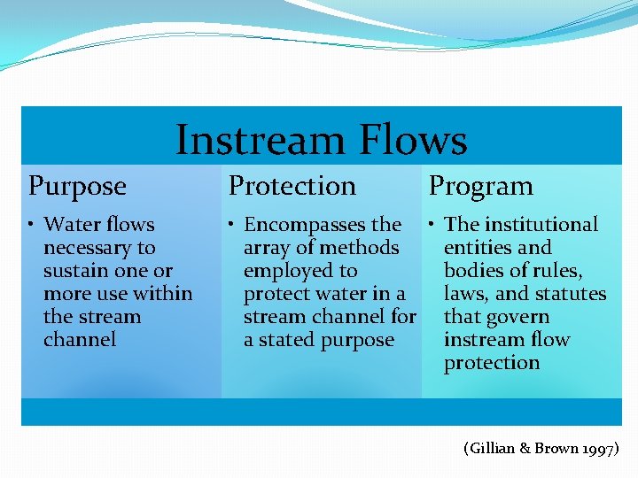 Instream Flows Purpose Protection Program • Water flows necessary to sustain one or more