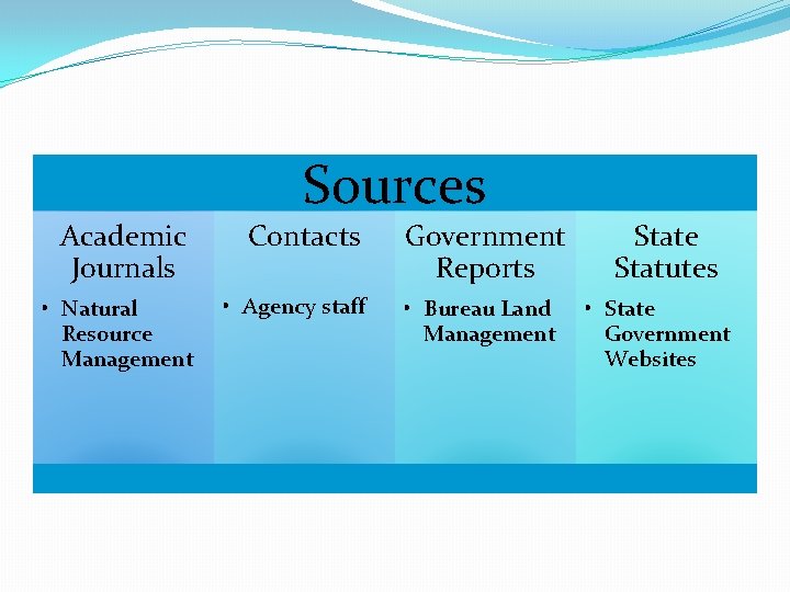 Sources Academic Journals Contacts • Natural Resource Management • Agency staff Government Reports •
