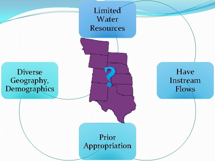 Instream Flow Programs and the Policies that Benefit