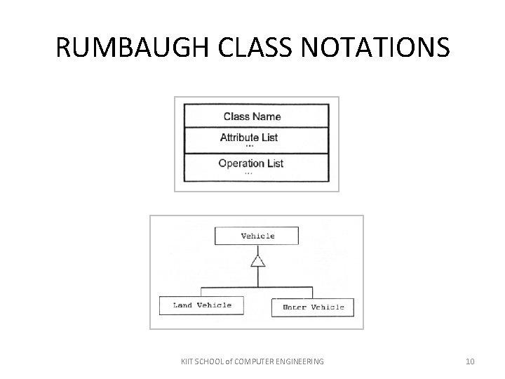 RUMBAUGH CLASS NOTATIONS KIIT SCHOOL of COMPUTER ENGINEERING 10 RUMBAUGH CLASS NOTATIONS KIIT SCHOOL of COMPUTER ENGINEERING 10