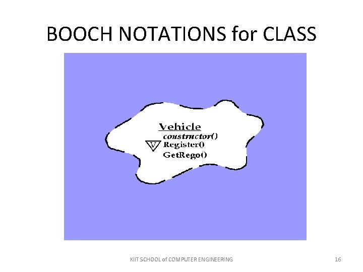 BOOCH NOTATIONS for CLASS KIIT SCHOOL of COMPUTER ENGINEERING 16 BOOCH NOTATIONS for CLASS KIIT SCHOOL of COMPUTER ENGINEERING 16