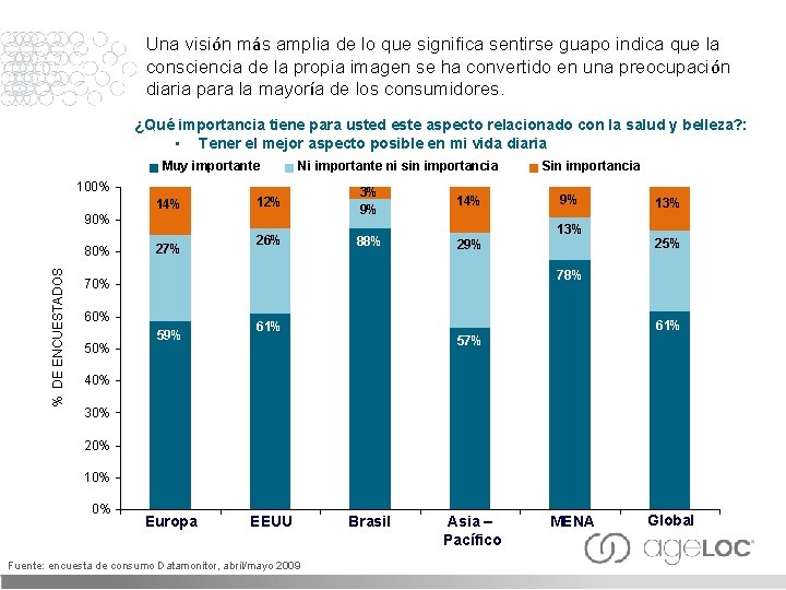 Una visión más amplia de lo que significa sentirse guapo indica que la consciencia