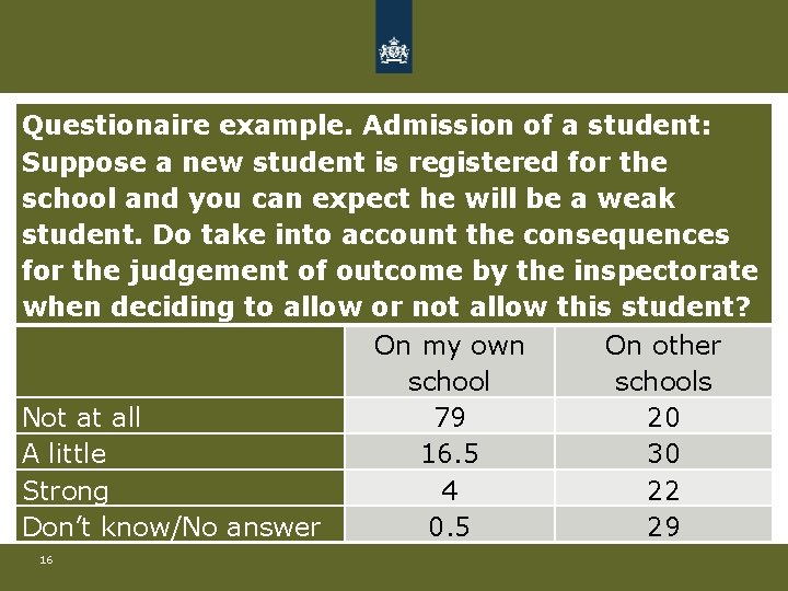 Questionaire example. Admission of a student: Suppose a new student is registered for the