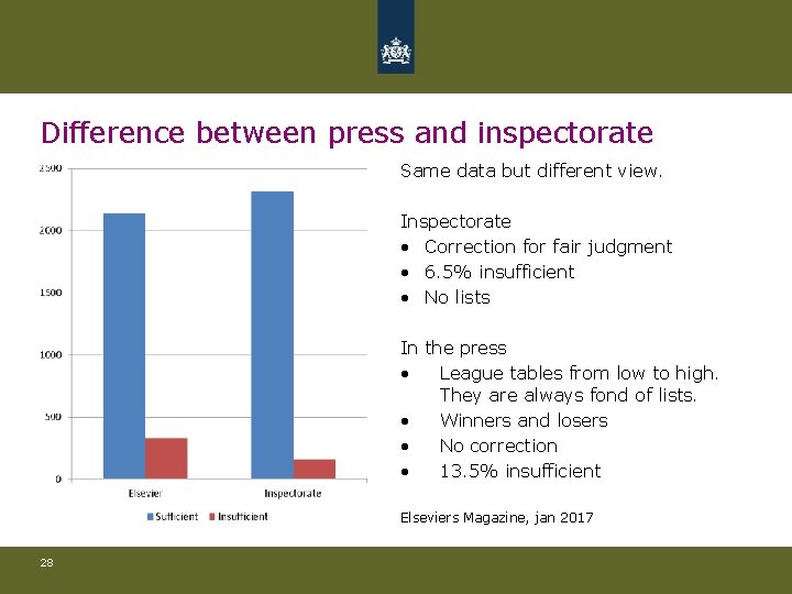 Difference between press and inspectorate Same data but different view. Inspectorate • Correction for