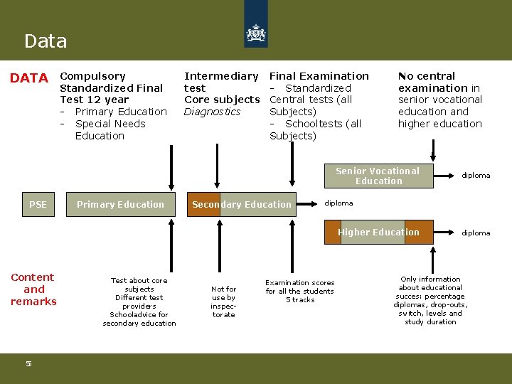 Data DATA Compulsory Standardized Final Test 12 year - Primary Education - Special Needs