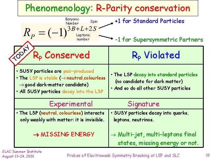 Phenomenology: R-Parity conservation Baryonic Number Spin Leptonic number Y A D O T RP