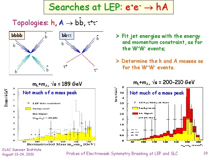 Searches at LEP: e+e- h. A - Topologies: h, A bb, + - bbbb