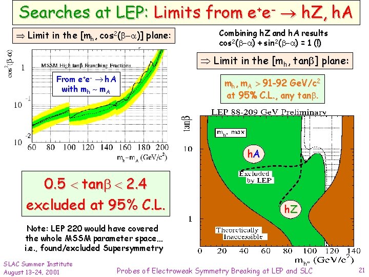 Searches at LEP: Limits from e+e- h. Z, h. A Limit in the [mh,