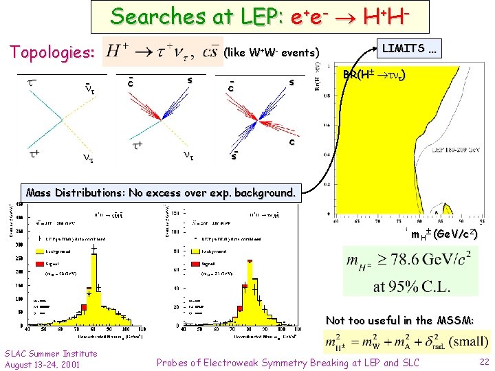 Searches at LEP: e+e- H+HTopologies: - + - (like W+W- events) c- + s