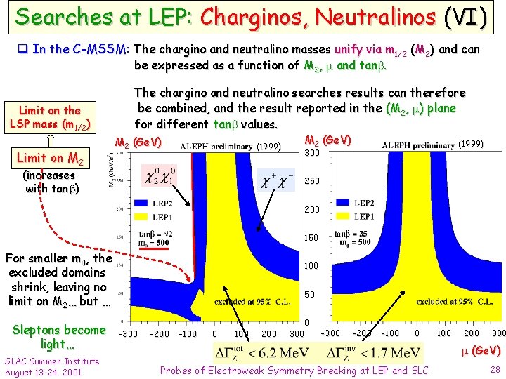 Searches at LEP: Charginos, Neutralinos (VI) q In the C-MSSM: The chargino and neutralino