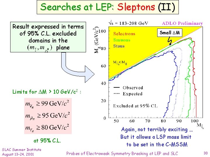 Searches at LEP: Sleptons (II) Result expressed in terms of 95% C. L. excluded