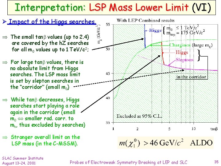 Interpretation: LSP Mass Lower Limit (VI) Ø Impact of the Higgs searches. The small