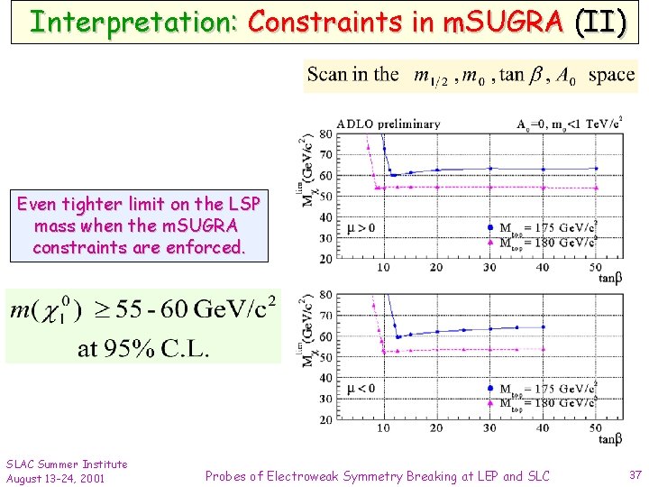 Interpretation: Constraints in m. SUGRA (II) Even tighter limit on the LSP mass when