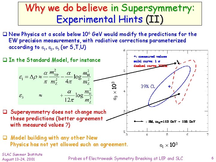 Why we do believe in Supersymmetry: Experimental Hints (II) q New Physics at a