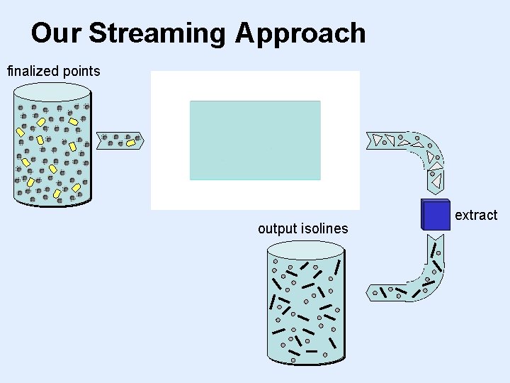 Our Streaming Approach finalized points output mesh output isolines extract 