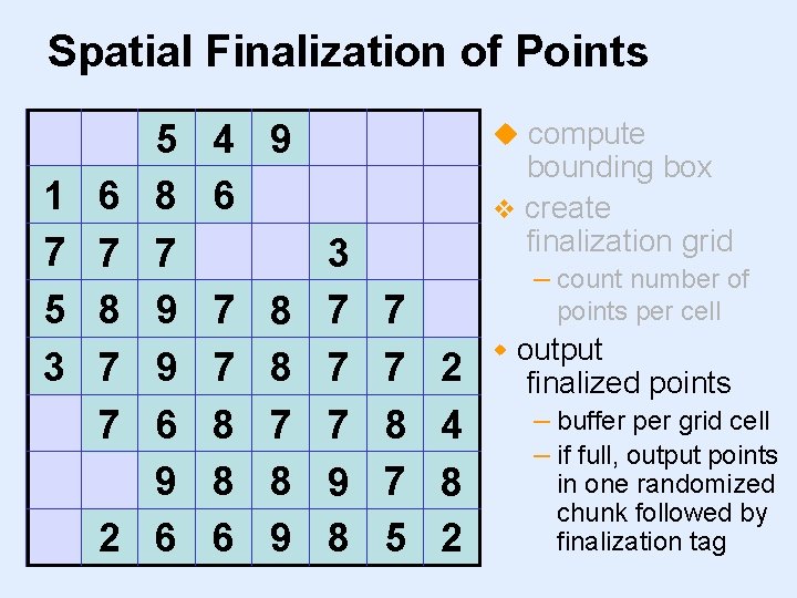 Spatial Finalization of Points 1 7 4 5 3 6 7 8 7 7