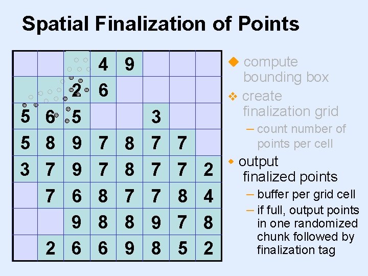 Spatial Finalization of Points 1 5 4 5 3 0 6 8 7 7