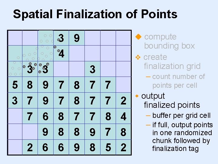 Spatial Finalization of Points 1 0 4 5 3 0 3 8 7 7