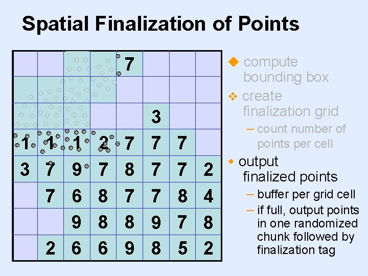 Spatial Finalization of Points 0 1 0 4 1 1 1 2 3 7