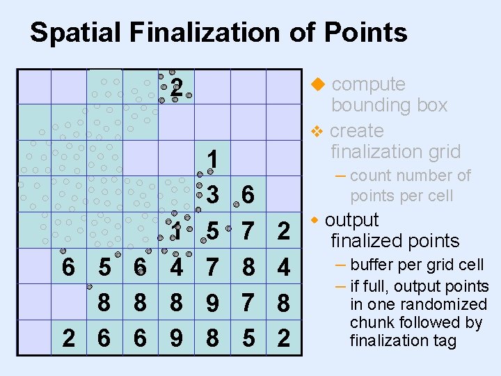 Spatial Finalization of Points 0 compute 2 1 0 4 1 6 5 6