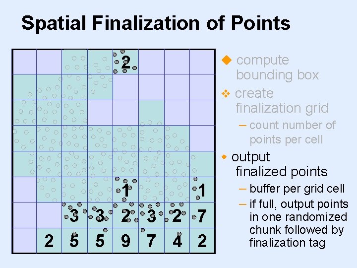 Spatial Finalization of Points 0 2 1 0 4 compute bounding box create finalization